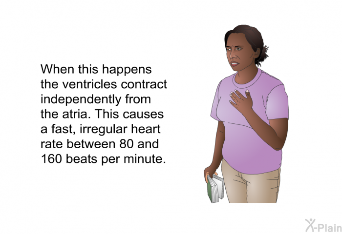 When this happens the ventricles contract independently from the atria. This causes a fast, irregular heart rate between 80 and 160 beats per minute.
