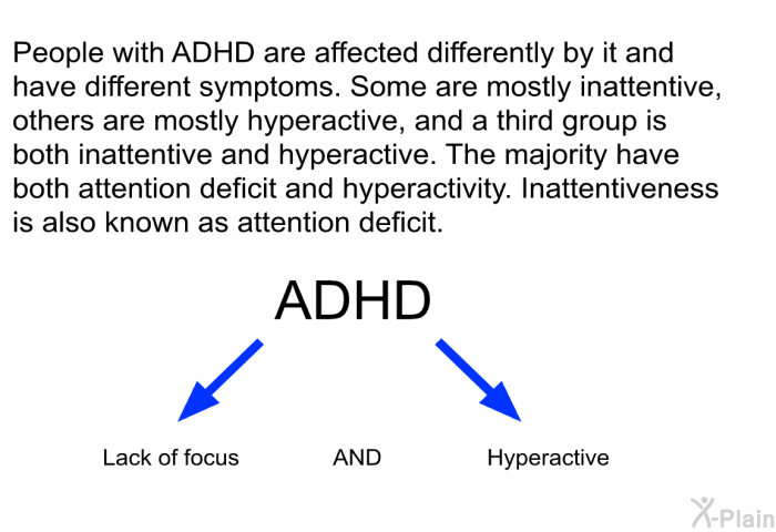 People with ADHD are affected differently by it and have different symptoms. Some are mostly inattentive, others are mostly hyperactive, and a third group is both inattentive and hyperactive. The majority have both attention deficit and hyperactivity. Inattentiveness is also known as attention deficit.