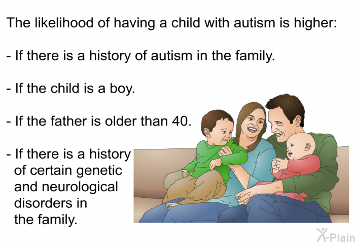 The likelihood of having a child with autism is higher:  If there is a history of autism in the family. If the child is a boy. If the father is older than 40. If there is a history of certain genetic and neurological disorders in the family.