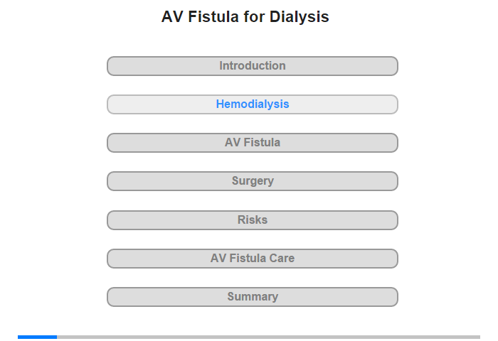 Hemodialysis