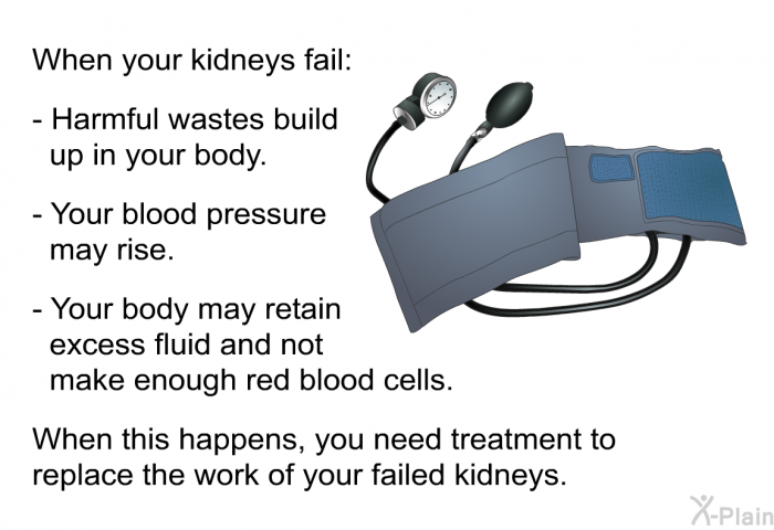 When your kidneys fail:  Harmful wastes build up in your body. Your blood pressure may rise. Your body may retain excess fluid and not make enough red blood cells.  
When this happens, you need treatment to replace the work of your failed kidneys.