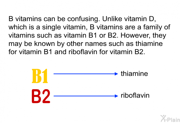 B vitamins can be confusing. Unlike vitamin D, which is a single vitamin, B vitamins are a family of vitamins such as vitamin B1 or B2. However, they may be known by other names such as thiamine for vitamin B1 and riboflavin for vitamin B2.