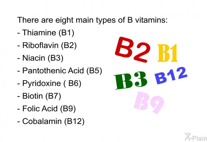 There are eight main types of B vitamins:  Thiamine (B1) Riboflavin (B2) Niacin (B3) Pantothenic Acid (B5) Pyridoxine ( B6) Biotin (B7) Folic Acid (B9) Cobalamin (B12)