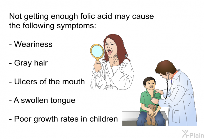 Not getting enough folic acid may cause the following symptoms:  Weariness Gray hair Ulcers of the mouth A swollen tongue Poor growth rates in children