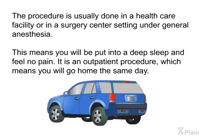 The procedure is usually done in a health care facility or in a surgery center setting under general anesthesia. This means you will be put into a deep sleep and feel no pain. It is an outpatient procedure, which means you will go home the same day.