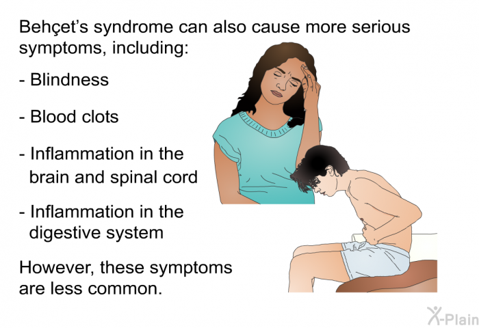 Behet’s syndrome can also cause more serious symptoms, including:  Blindness Blood clots Inflammation in the brain and spinal cord Inflammation in the digestive system  
However, these symptoms are less common.