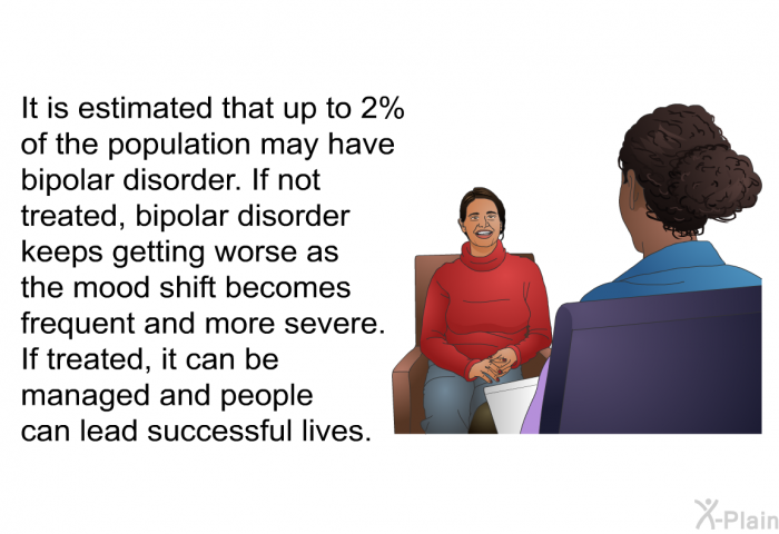 It is estimated that up to 2% of the population may have bipolar disorder. If not treated, bipolar disorder keeps getting worse as the mood shift becomes frequent and more severe. If treated, it can be managed and people can lead successful lives.