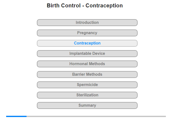 Contraception