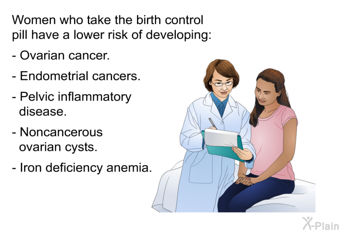 Women who take the birth control pill have a lower risk of developing:  Ovarian cancer. Endometrial cancers. Pelvic inflammatory disease. Noncancerous ovarian cysts. Iron deficiency anemia.