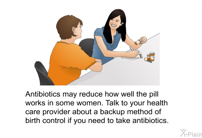 Antibiotics may reduce how well the pill works in some women. Talk to your health care provider about a backup method of birth control if you need to take antibiotics.