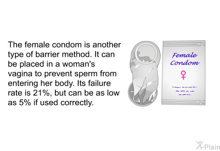 The female condom is another type of barrier method. It can be placed in a woman's vagina to prevent sperm from entering her body. Its failure rate is 21%, but can be as low as 5% if used correctly.