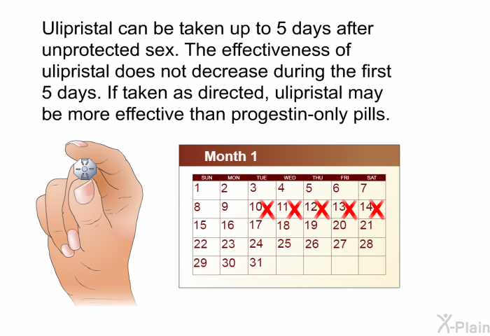 Ulipristal can be taken up to 5 days after unprotected sex. The effectiveness of ulipristal does not decrease during the first 5 days. If taken as directed, ulipristal may be more effective than progestin-only pills.