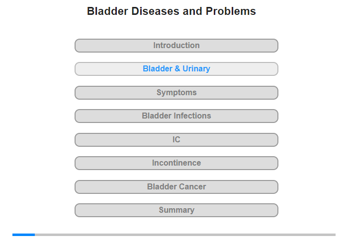 The Bladder and the Urinary Tract