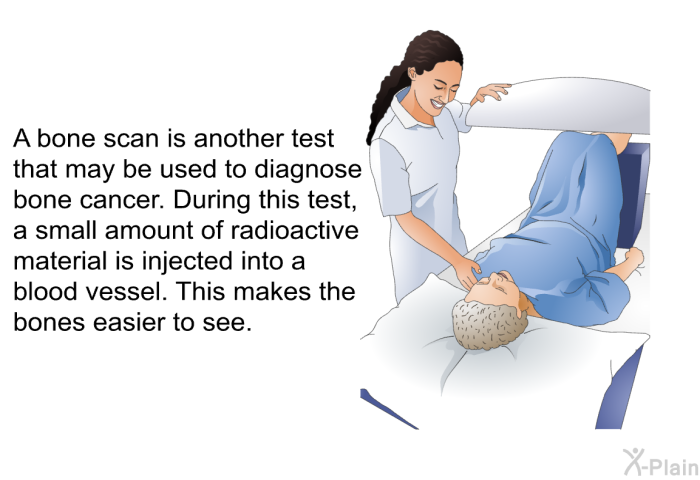 A bone scan is another test that may be used to diagnose bone cancer. During this test, a small amount of radioactive material is injected into a blood vessel. This makes the bones easier to see.