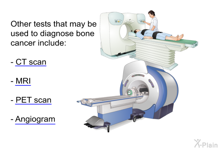 Other tests that may be used to diagnose bone cancer include:  CT scan MRI PET scan  Angiogram