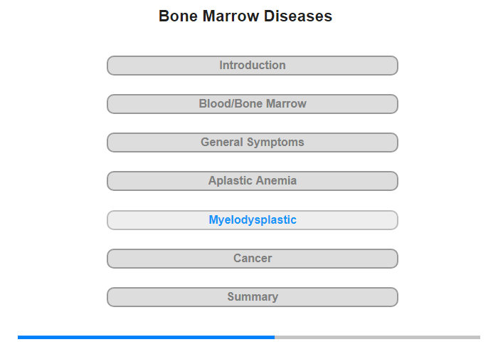 Myelodysplastic Syndromes