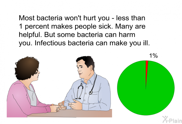 Most bacteria won't hurt you - less than 1 percent makes people sick. Many are helpful. But some bacteria can harm you. Infectious bacteria can make you ill.