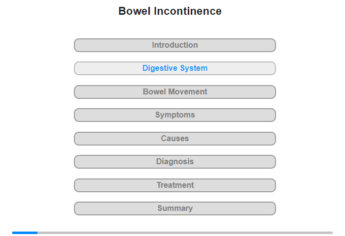 The Digestive System