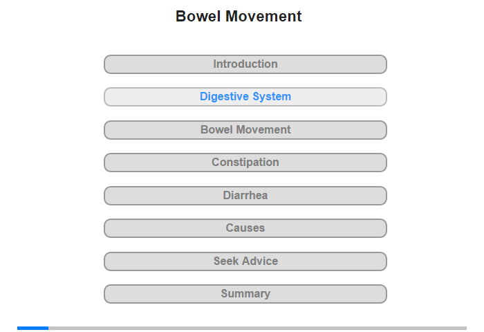 The Digestive System