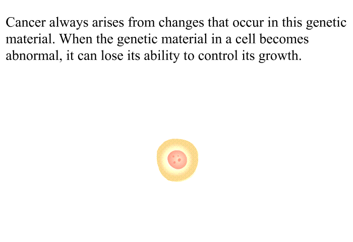 Cancer always arises from changes that occur in this genetic material. When the genetic material in a cell becomes abnormal, it can lose its ability to control its growth.