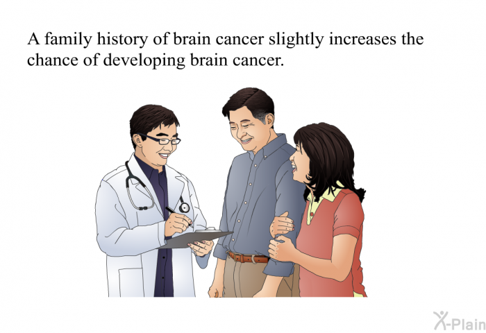 A family history of brain cancer slightly increases the chance of developing brain cancer.