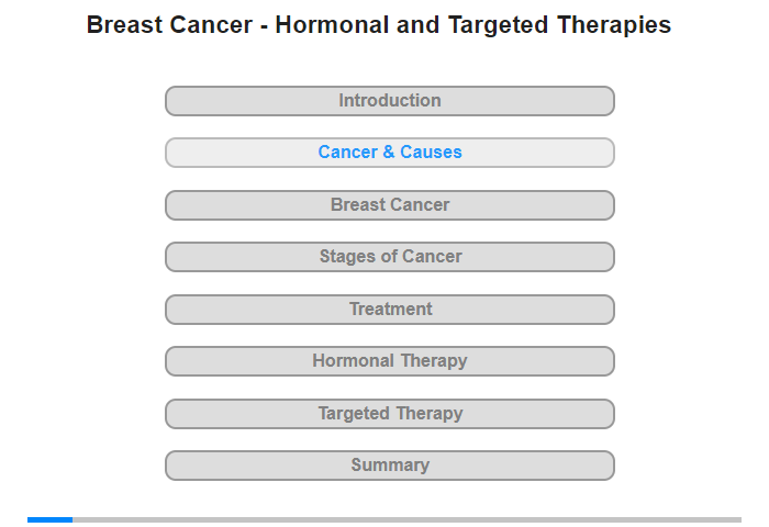 Cancer and Its Causes