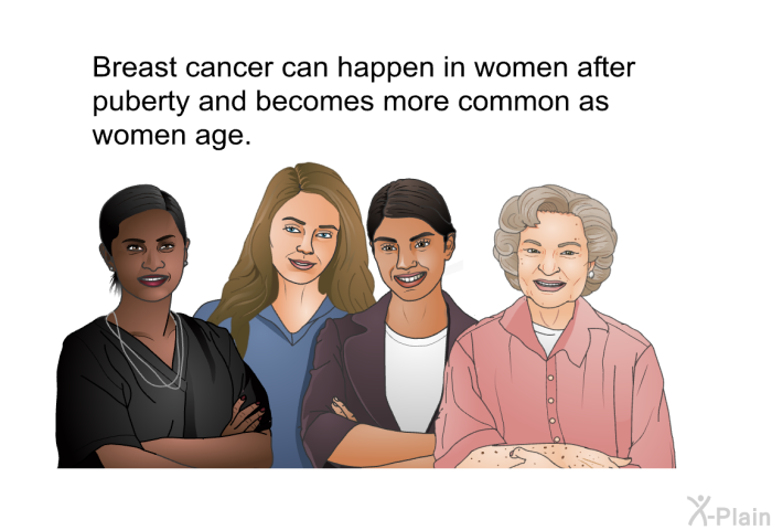 Breast cancer can happen in women after puberty and becomes more common as women age.