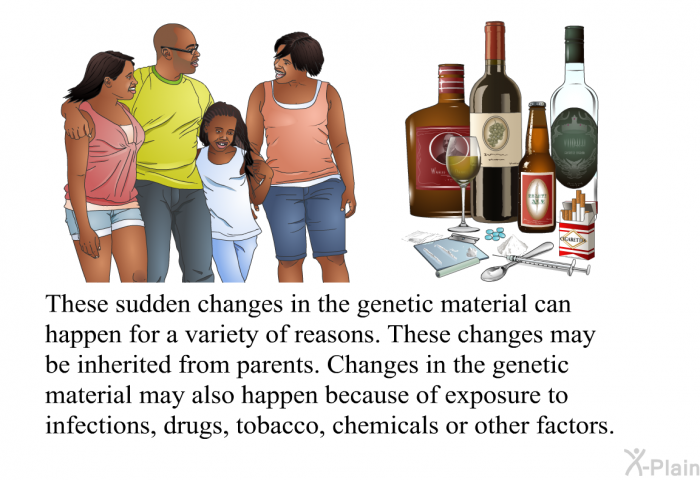 These sudden changes in the genetic material can happen for a variety of reasons. These changes may be inherited from parents. Changes in the genetic material may also happen because of exposure to infections, drugs, tobacco, chemicals or other factors.