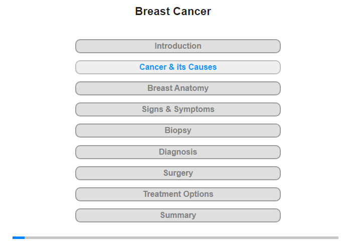 Cancer and its Causes