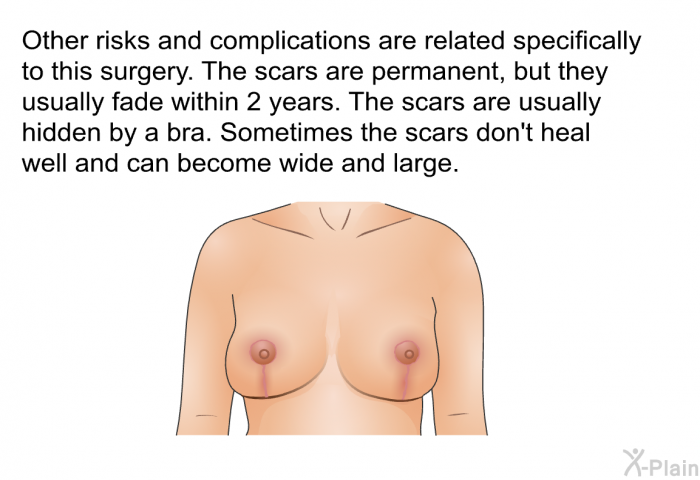 Other risks and complications are related specifically to this surgery. The scars are permanent, but they usually fade within 2 years. The scars are usually hidden by a bra. Sometimes the scars don't heal well and can become wide and large.