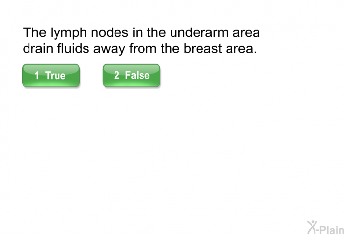 The lymph nodes in the underarm area drain fluids away from the breast area. Press True or False.