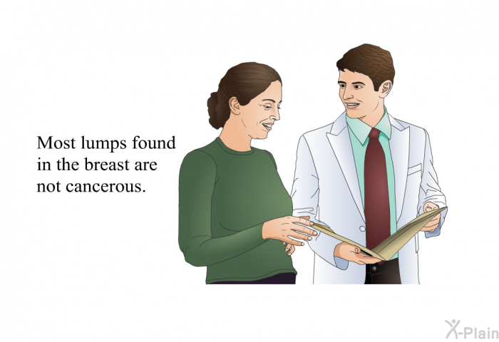 Most lumps found in the breast are not cancerous.