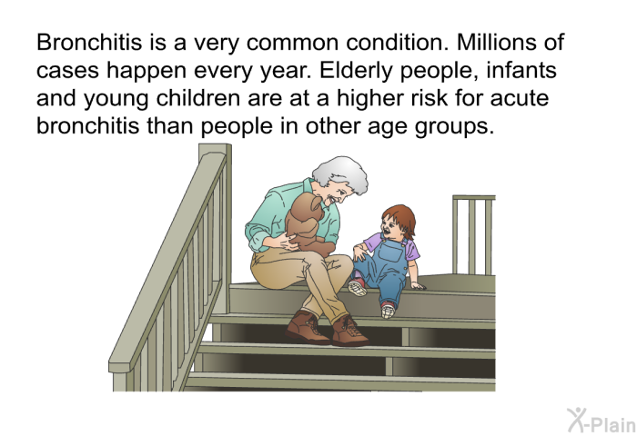 Bronchitis is a very common condition. Millions of cases happen every year. Elderly people, infants and young children are at a higher risk for acute bronchitis than people in other age groups.