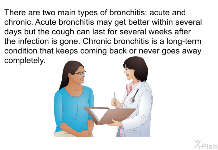 There are two main types of bronchitis: acute and chronic. Acute bronchitis may get better within several days but the cough can last for several weeks after the infection is gone. Chronic bronchitis is a long-term condition that keeps coming back or never goes away completely.