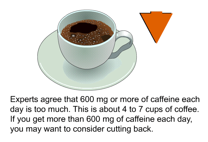 Experts agree that 600 mg or more of caffeine each day is too much. This is about 4 to 7 cups of coffee. If you get more than 600 mg of caffeine each day, you may want to consider cutting back.