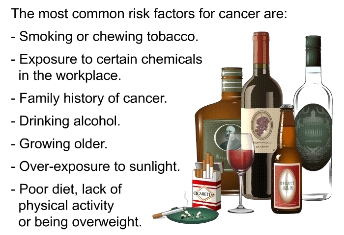 The most common risk factors for cancer are:  Smoking or chewing tobacco. Exposure to certain chemicals in the workplace. Family history of cancer. Drinking alcohol. Growing older. Over-exposure to sunlight. Poor diet, lack of physical activity or being overweight.
