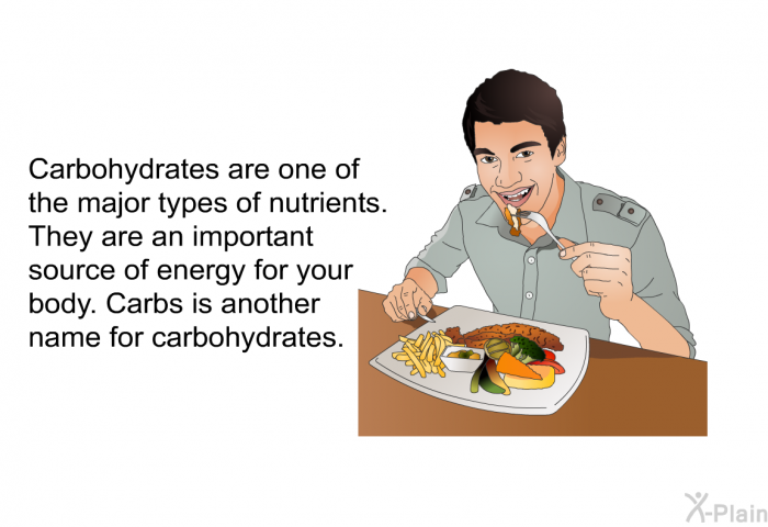 Carbohydrates are one of the major types of nutrients. They are an important source of energy for your body. Carbs is another name for carbohydrates.