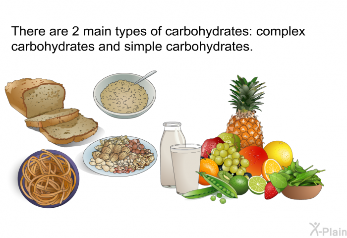 There are 2 main types of carbohydrates: complex carbohydrates and simple carbohydrates.