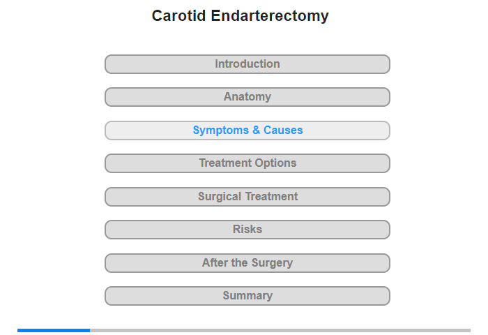 Symptoms and their Causes