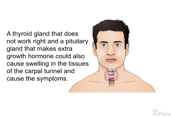 A thyroid gland that does not work right and a pituitary gland that makes extra growth hormone could also cause swelling in the tissues of the carpal tunnel and cause the symptoms.