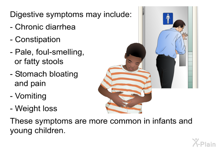 Digestive symptoms may include:  Chronic diarrhea Constipation Pale, foul-smelling, or fatty stools Stomach bloating and pain Vomiting Weight loss  
 These symptoms are more common in infants and young children.