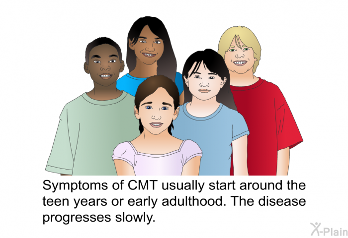 Symptoms of CMT usually start around the teen years or early adulthood. The disease progresses slowly.