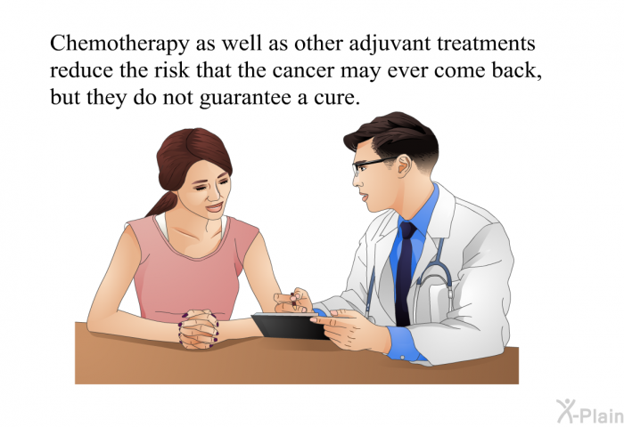 Chemotherapy as well as other adjuvant treatments reduce the risk that the cancer may ever come back, but they do not guarantee a cure.