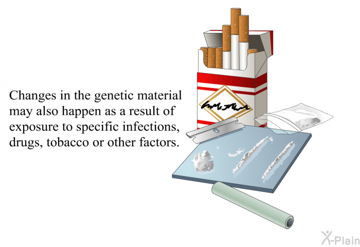 Changes in the genetic material may also happen as a result of exposure to specific infections, drugs, tobacco or other factors.