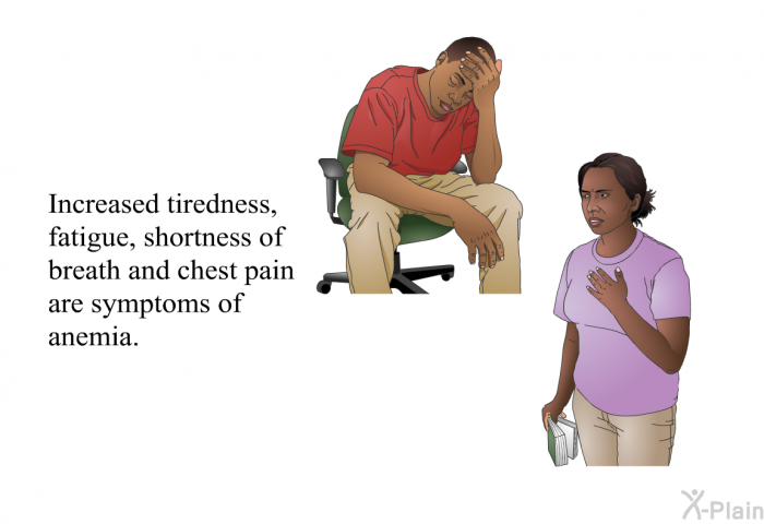 Increased tiredness, fatigue, shortness of breath and chest pain are symptoms of anemia.