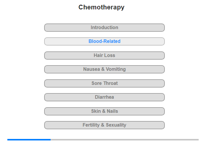 Blood-Related Side Effects