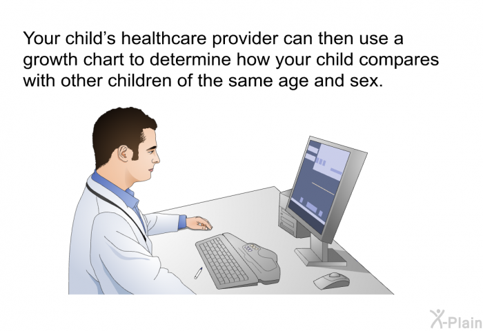 Your child's healthcare provider can then use a growth chart to determine how your child compares with other children of the same age and sex.