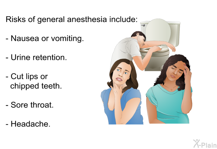 Risks of general anesthesia include:  Nausea or vomiting. Urine retention. Cut lips or chipped teeth. Sore throat. Headache.