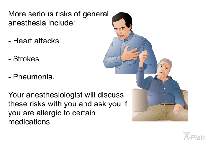 More serious risks of general anesthesia include:  Heart attacks. Strokes. Pneumonia.  
 Your anesthesiologist will discuss these risks with you and ask you if you are allergic to certain medications.