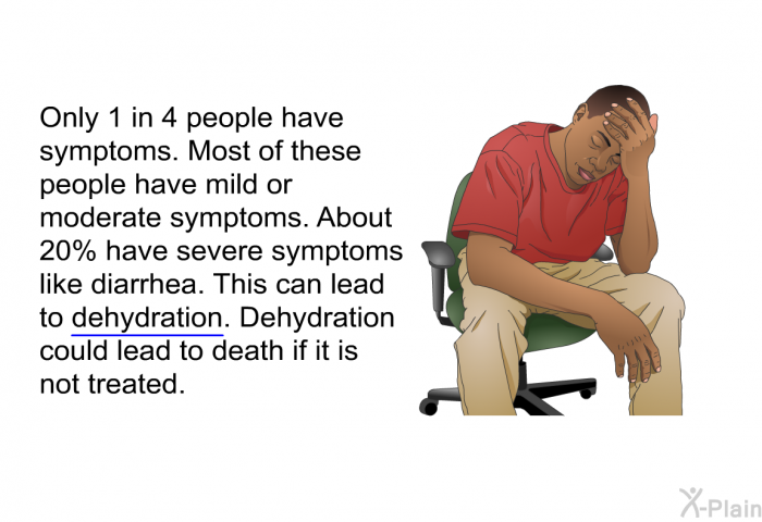 Only 1 in 4 people have symptoms. Most of these people have mild or moderate symptoms. About 20% have severe symptoms like diarrhea. This can lead to dehydration. Dehydration could lead to death if it is not treated.